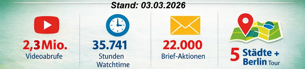2,1 Mio Videoabrufe, 35.741 Stunden Watchtime, 22.000 Brief-Aktionen, 5 Städte plus Berlin Tour